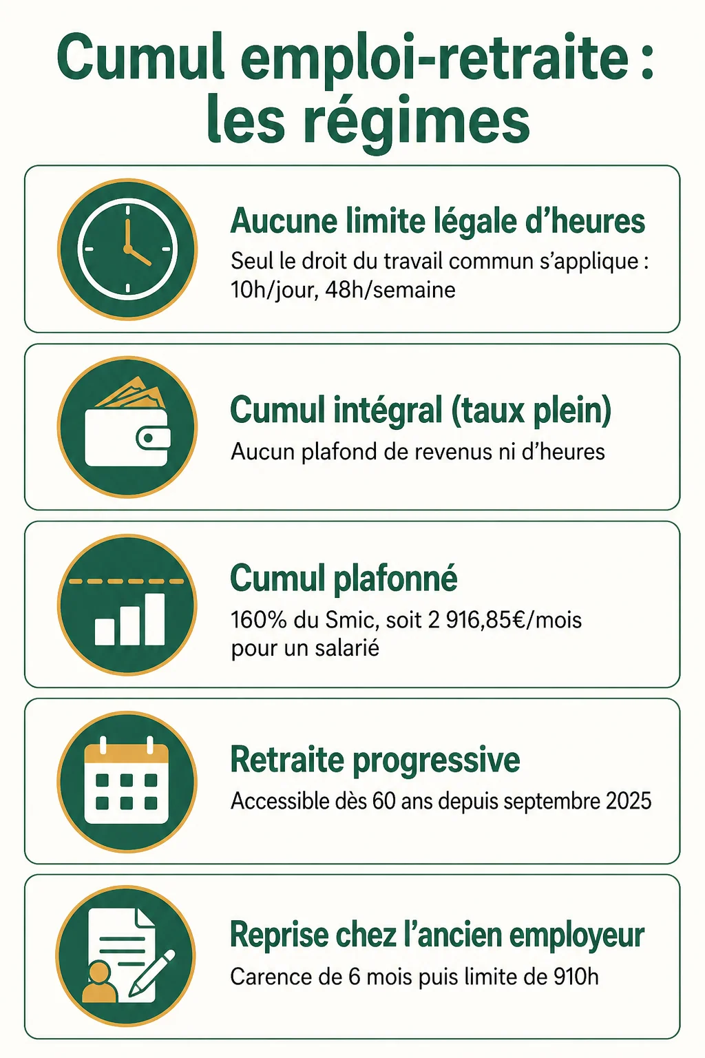 Cumul emploi-retraite : les régimes : Aucune limite légale d'heures, Cumul intégral (taux plein), Cumul plafonné, Retraite progressive, Reprise chez l'ancien employeur