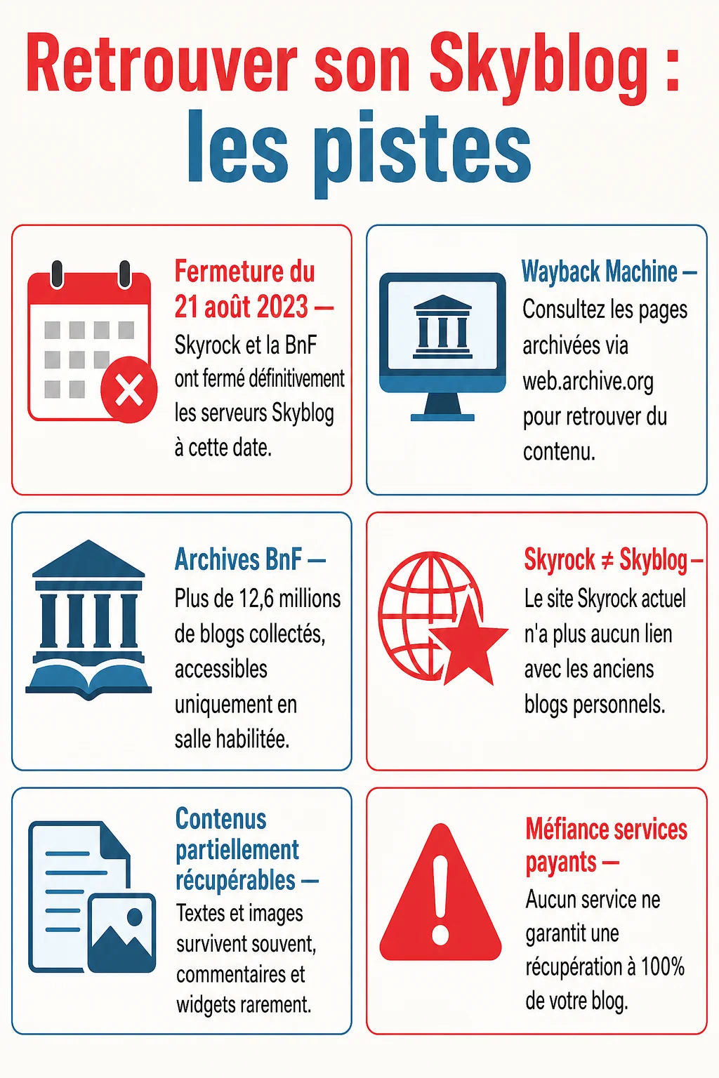 Retrouver son Skyblog : les pistes : Fermeture du 21 août 2023, Wayback Machine, Archives BnF, Skyrock ≠ Skyblog, Contenus partiellement récupérables, Méfiance services payants